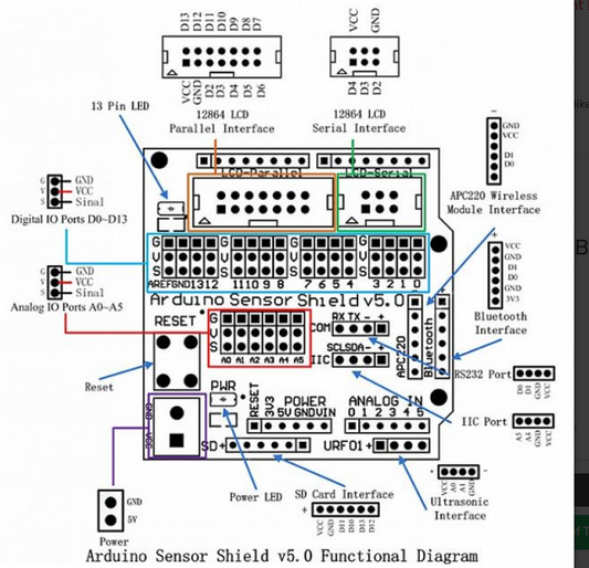 Sensor Shield V5 Expansion Board For Arduino