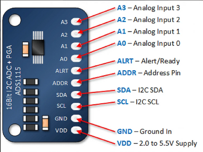 16 Bit I2C 4 Channel Module | ADS1115 Programmable Gain Amplifier Module