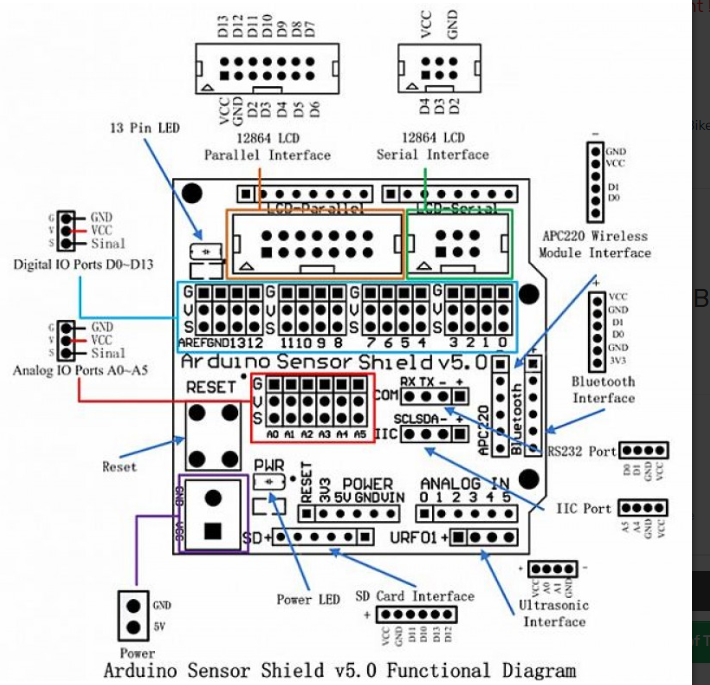 Sensor Shield V5 Expansion Board For Arduino