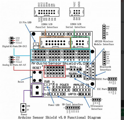 Sensor Shield V5 Expansion Board For Arduino