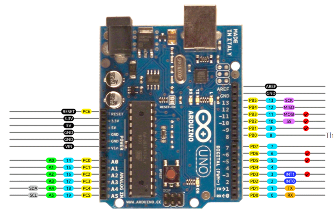 Arduino Uno R3 Compatible Board ic